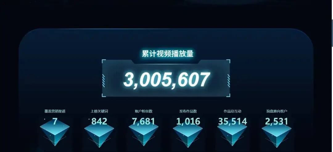 制造业B2B全网营销:告别传统获客难,用AI+多平台打开增长新通道