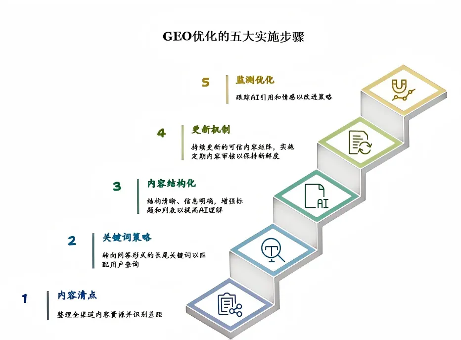 泰安网络公司 GEO推广:AI时代获客新引擎