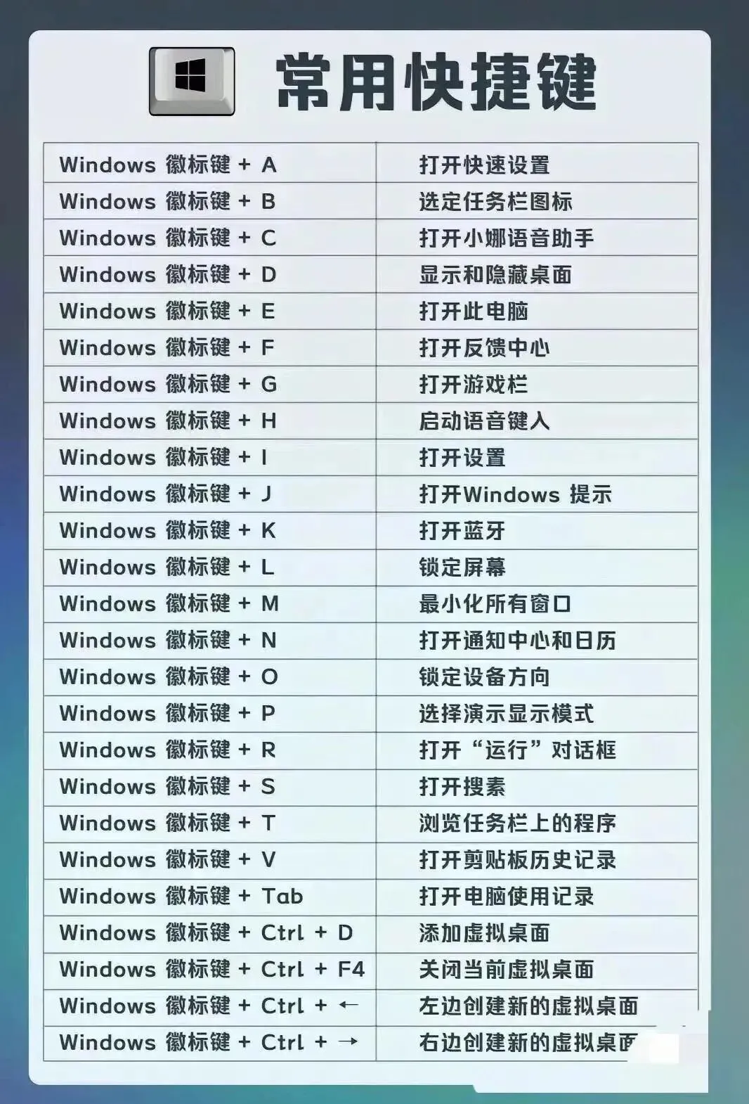 电脑必看的操作知识「电脑快捷键和触摸板使用」