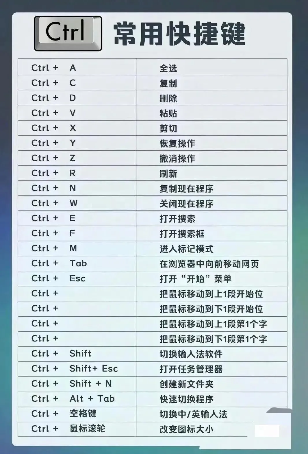电脑必看的操作知识「电脑快捷键和触摸板使用」