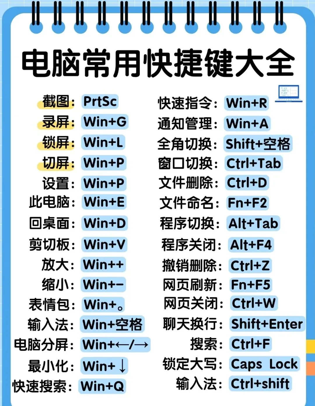 电脑必看的操作知识「电脑快捷键和触摸板使用」
