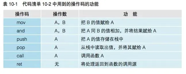 汇编是如何驱动计算机硬件运行的?