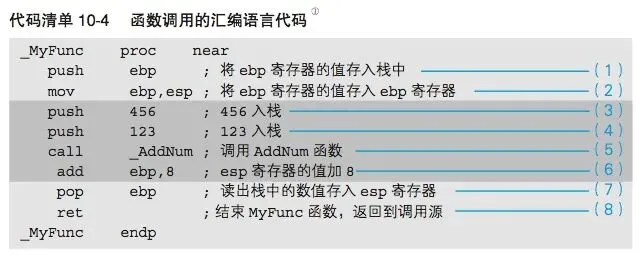 汇编是如何驱动计算机硬件运行的?