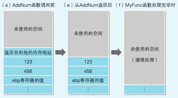 汇编是如何驱动计算机硬件运行的?