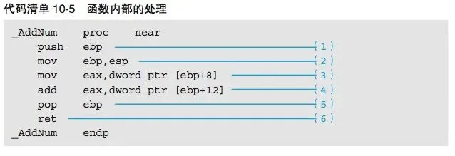 汇编是如何驱动计算机硬件运行的?