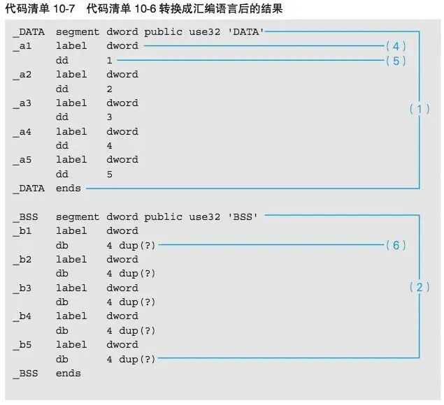 汇编是如何驱动计算机硬件运行的?