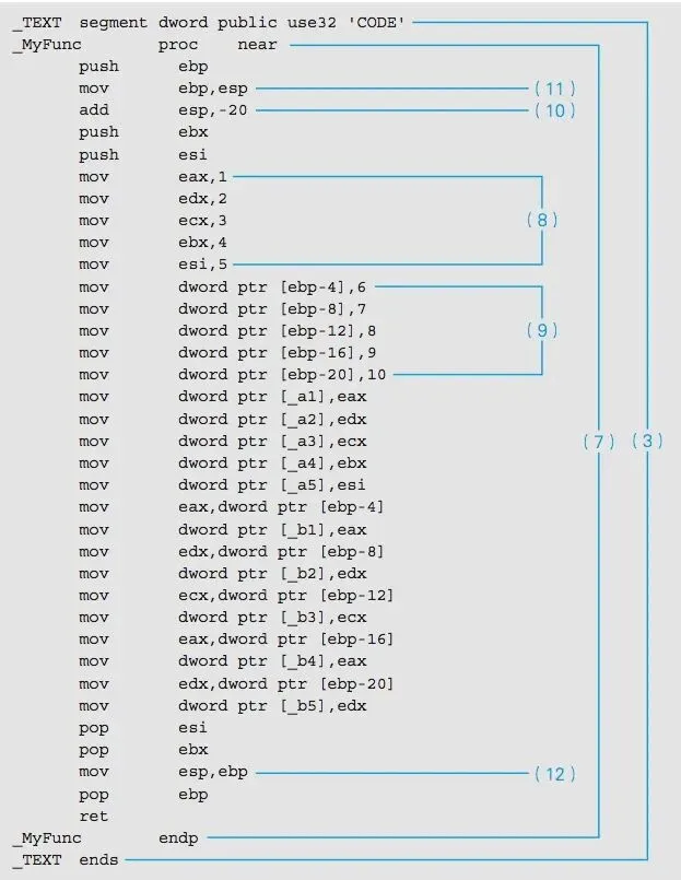 汇编是如何驱动计算机硬件运行的?