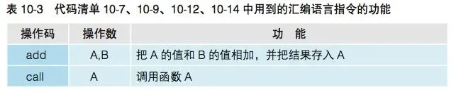 汇编是如何驱动计算机硬件运行的?