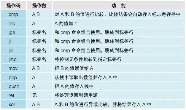 汇编是如何驱动计算机硬件运行的?