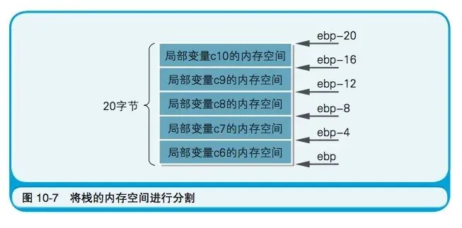 汇编是如何驱动计算机硬件运行的?