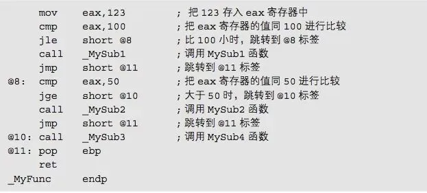 汇编是如何驱动计算机硬件运行的?