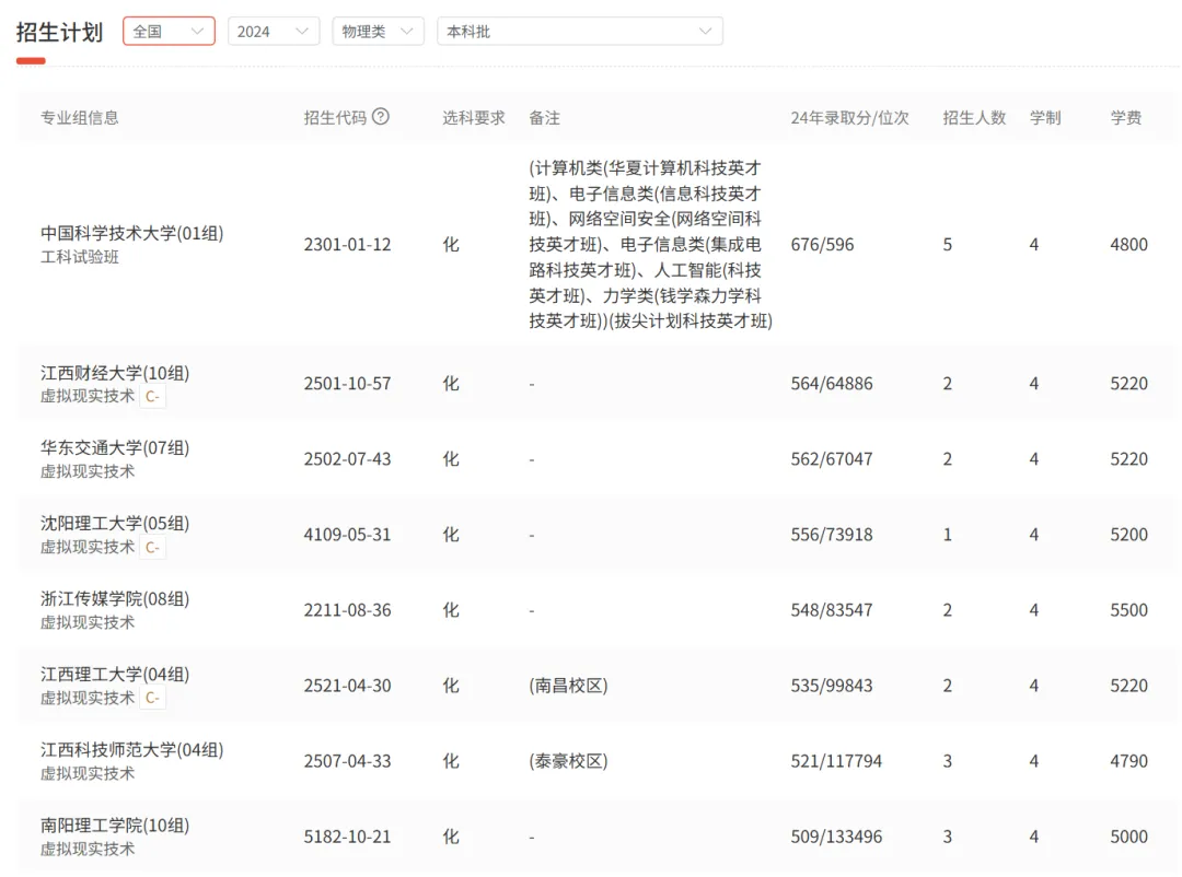 专业详解之工学-计算机类-虚拟现实技术