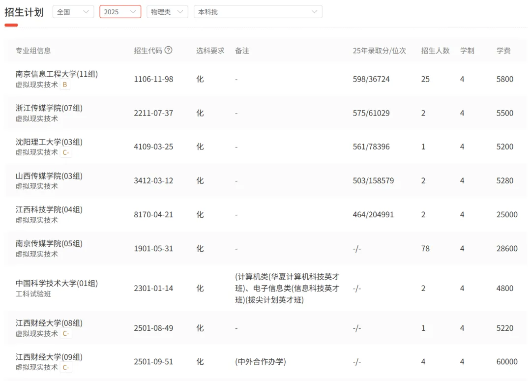 专业详解之工学-计算机类-虚拟现实技术