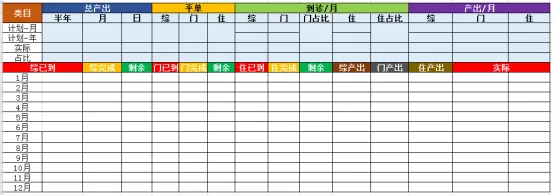 医院网络营销工作目标,流程安排!