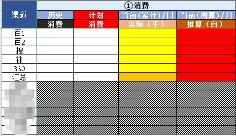 医院网络营销工作目标,流程安排!