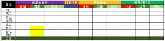 医院网络营销工作目标,流程安排!