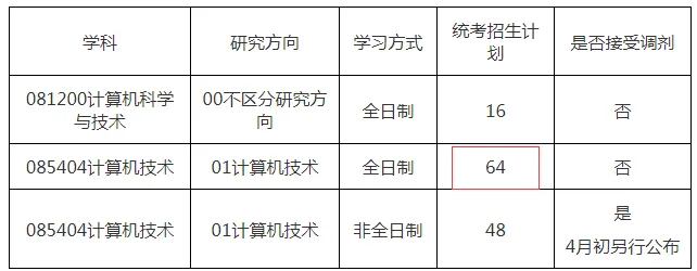 计算机技术考研院校推荐