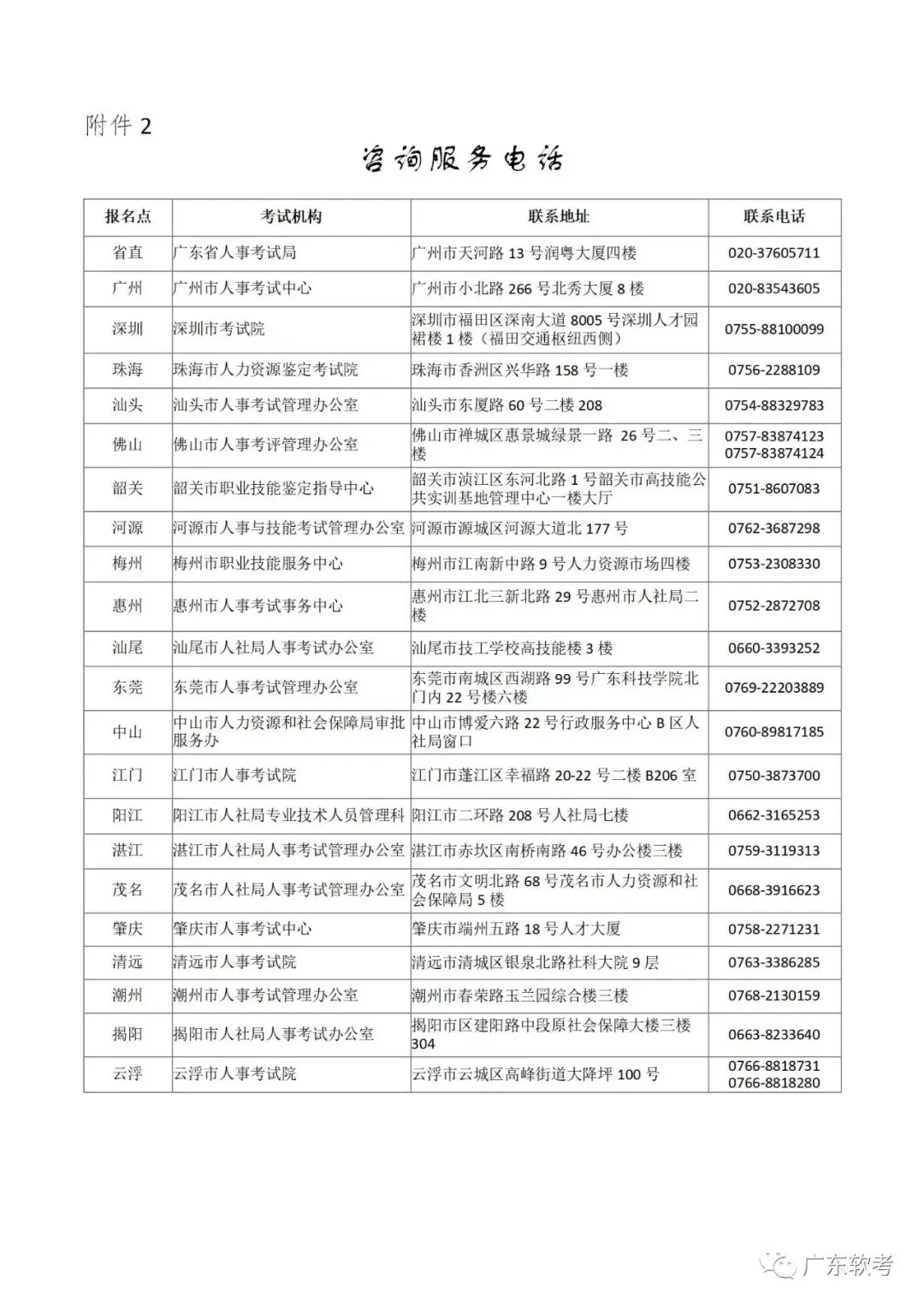 广东省2020年计算机技术与软件专业技术资格(水平)考试报考须知