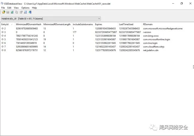 如何从技术上处理Windows系统的入侵问题