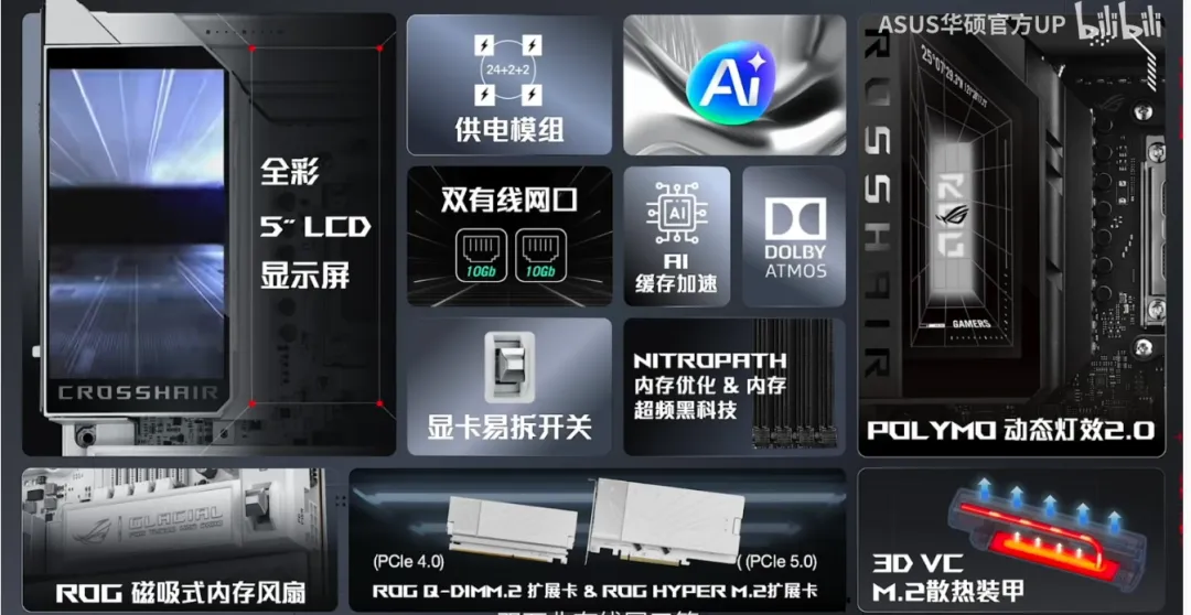 2026 CES 新鲜电脑硬件速览简评