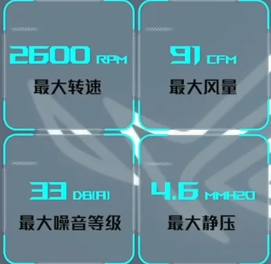 2026 CES 新鲜电脑硬件速览简评