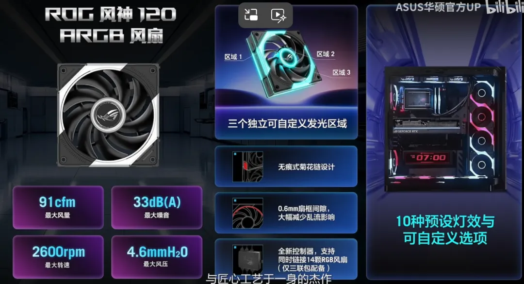 2026 CES 新鲜电脑硬件速览简评