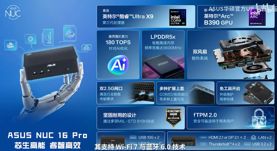 2026 CES 新鲜电脑硬件速览简评