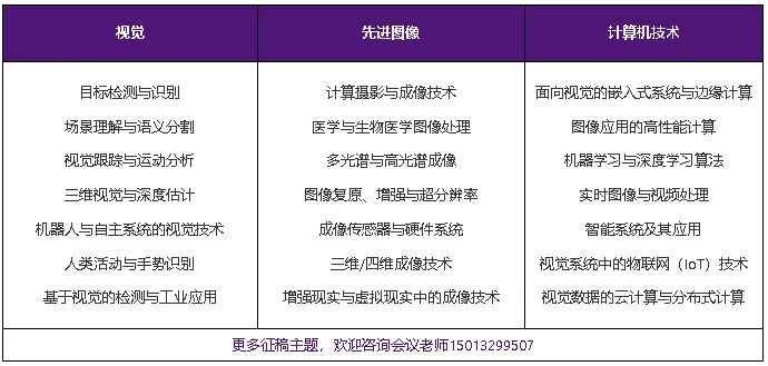【高录用】第二届视觉、先进成像和计算机技术国际学术会议(VAICT 2026)