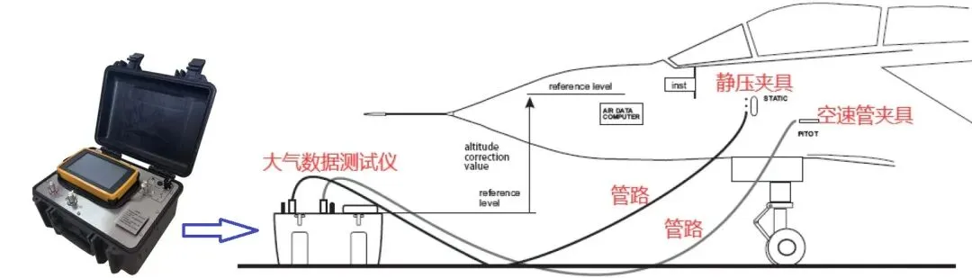 EVTOL用ADC-10大气数据计算机技术参数