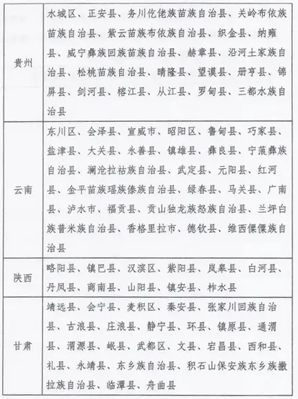 关于2025下半年计算机技术与软件专业技术资格考试单独划线地区合格标准的通告