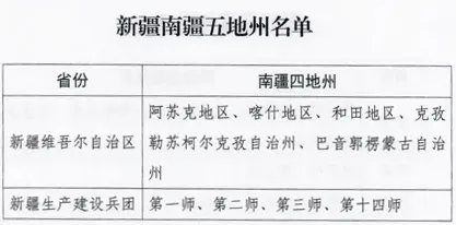 关于2025下半年计算机技术与软件专业技术资格考试单独划线地区合格标准的通告