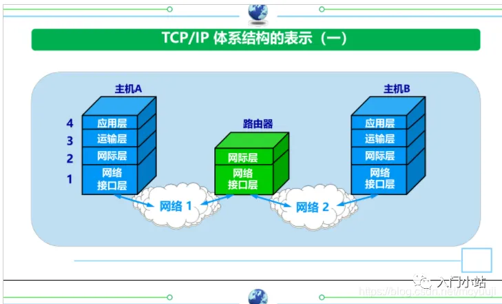 2.5万字,80张图总结计算机网络知识,赶快收藏