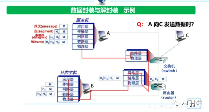 2.5万字,80张图总结计算机网络知识,赶快收藏