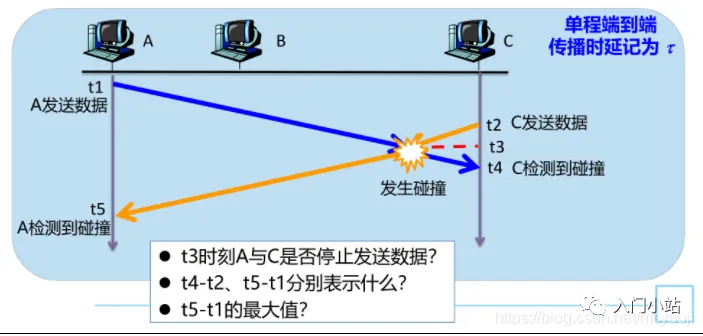 2.5万字,80张图总结计算机网络知识,赶快收藏