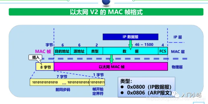2.5万字,80张图总结计算机网络知识,赶快收藏