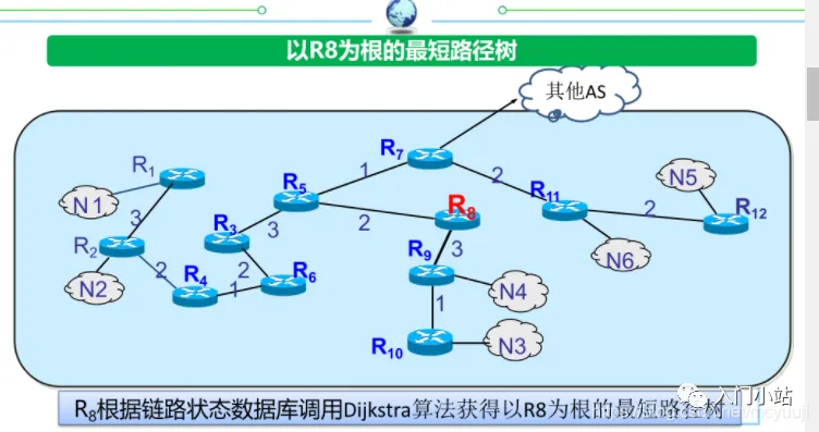 2.5万字,80张图总结计算机网络知识,赶快收藏