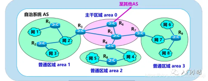 2.5万字,80张图总结计算机网络知识,赶快收藏