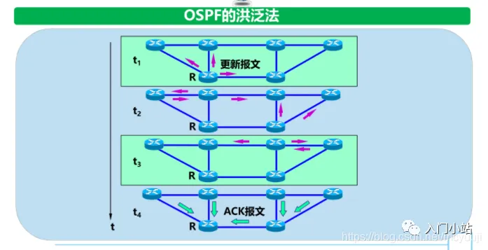 2.5万字,80张图总结计算机网络知识,赶快收藏