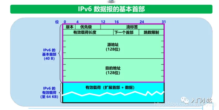 2.5万字,80张图总结计算机网络知识,赶快收藏