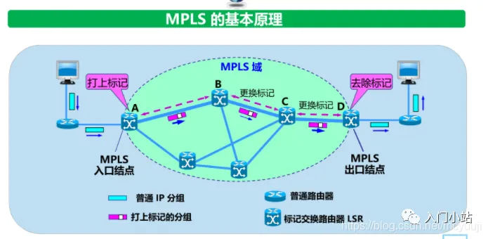 2.5万字,80张图总结计算机网络知识,赶快收藏