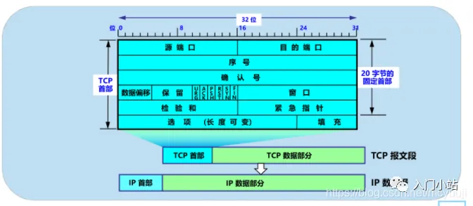 2.5万字,80张图总结计算机网络知识,赶快收藏