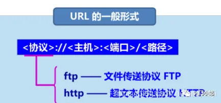 2.5万字,80张图总结计算机网络知识,赶快收藏