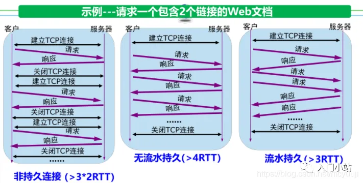 2.5万字,80张图总结计算机网络知识,赶快收藏