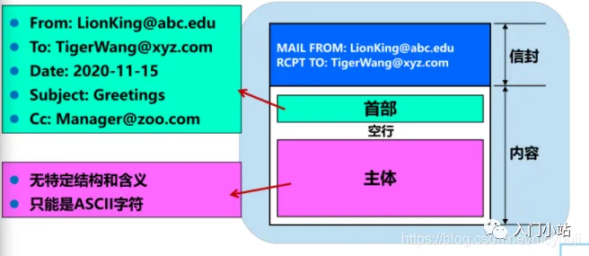 2.5万字,80张图总结计算机网络知识,赶快收藏