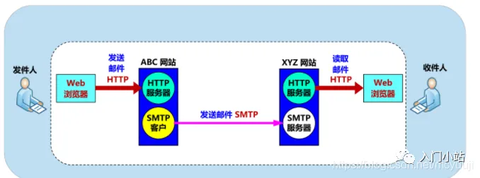2.5万字,80张图总结计算机网络知识,赶快收藏