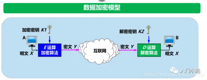 2.5万字,80张图总结计算机网络知识,赶快收藏
