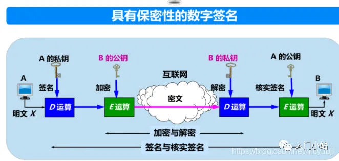 2.5万字,80张图总结计算机网络知识,赶快收藏