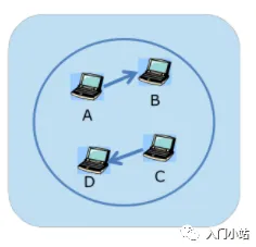 2.5万字,80张图总结计算机网络知识,赶快收藏