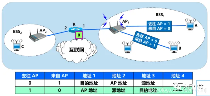 2.5万字,80张图总结计算机网络知识,赶快收藏