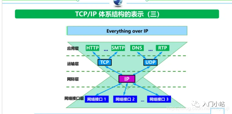 2.5万字,80张图总结计算机网络知识,赶快收藏